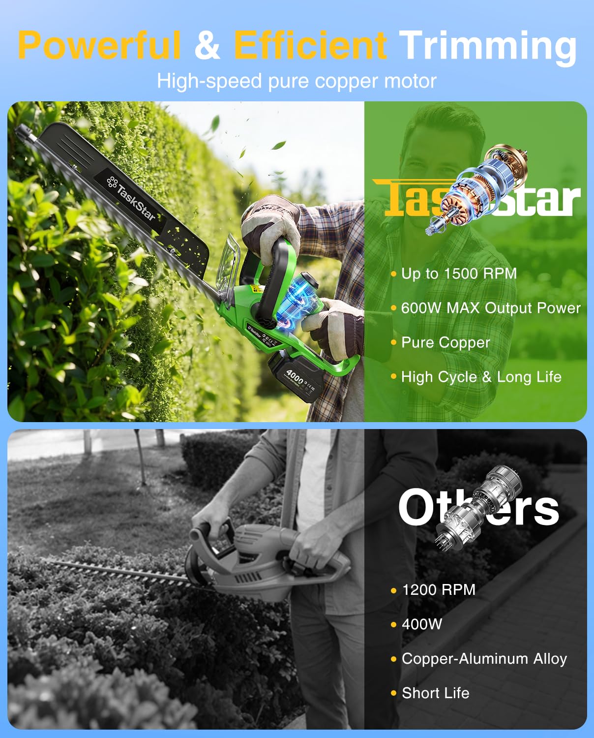Электрический кусторез TaskSta – обзор и цена Hedge Trimmer Cordless