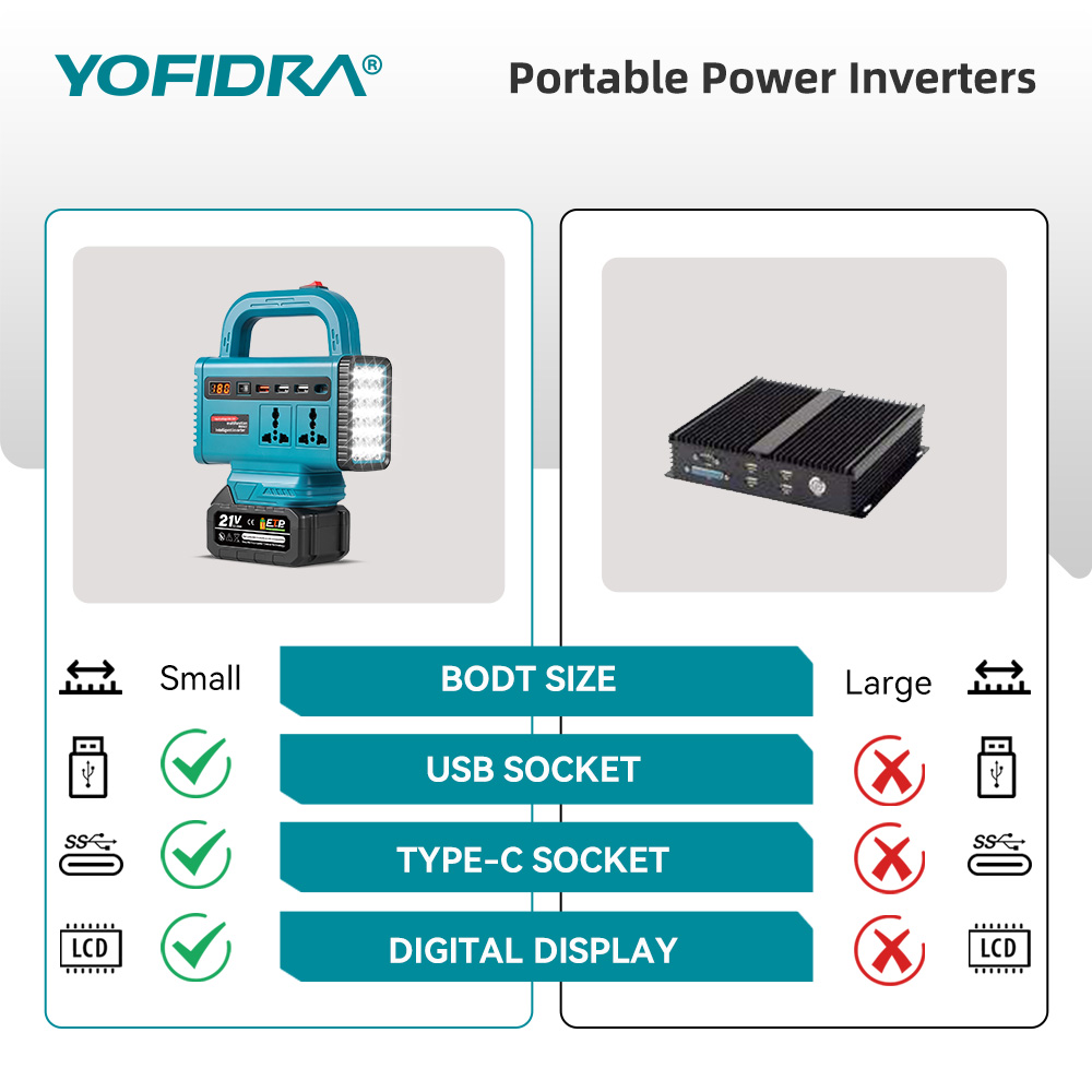 Портативный инвертор YOFIDRA 2 – обзор и цена Outdoor Power Inverter